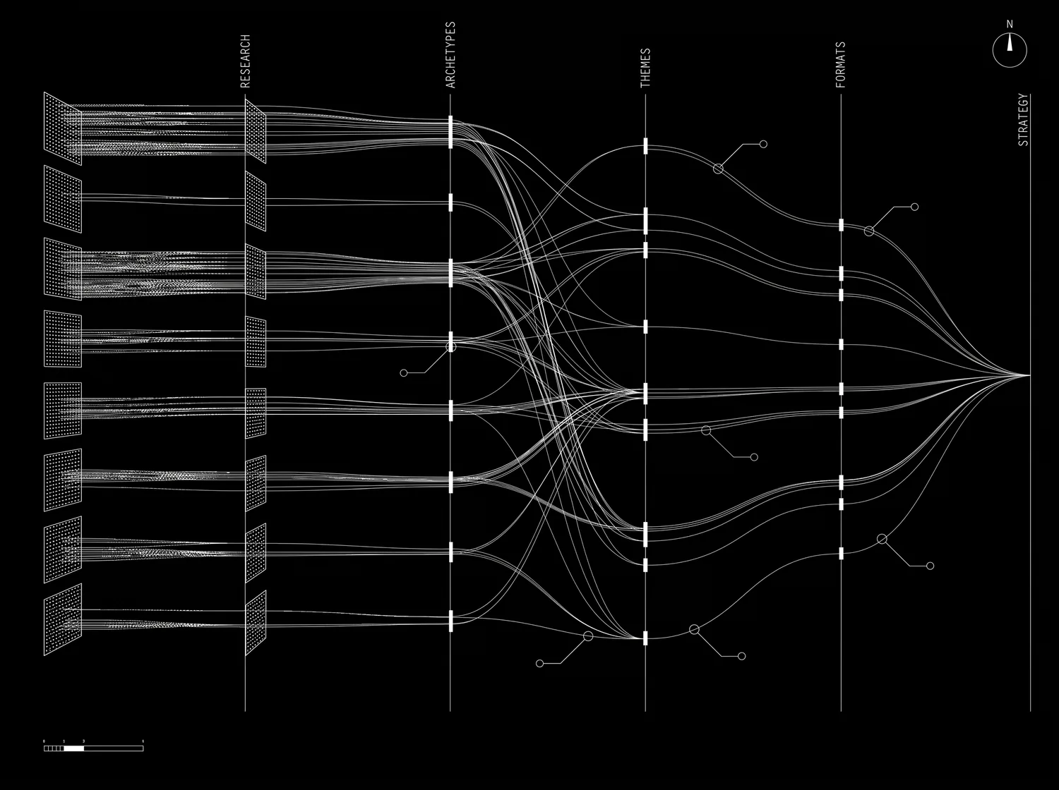 Research converging into strategy